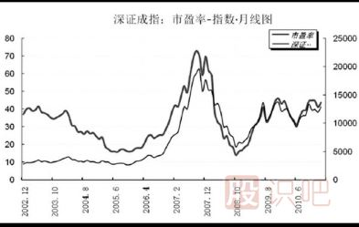 什么是大盤指數(shù)-大盤指數(shù)是指什么意思