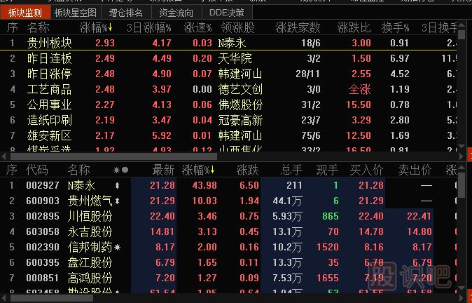 板塊指數(shù)怎么看-<a href=http://m.xinjsm.com/GPRM/ target=_blank class=infotextkey>股票入門</a>基礎(chǔ)知識(shí)