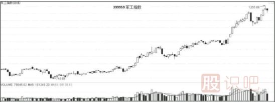 如何通過經(jīng)濟與政策分析股市走勢