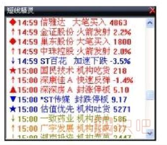 盤中分析股價(jià)走勢的一些小技巧-股票入門基礎(chǔ)知識