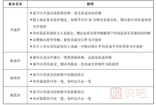 股票中的一些基本名詞-<a href=http://m.xinjsm.com/GPRM/ target=_blank class=infotextkey>股票入門</a>知識(shí)