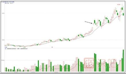 如何從政策的提攜發(fā)現(xiàn)題材股