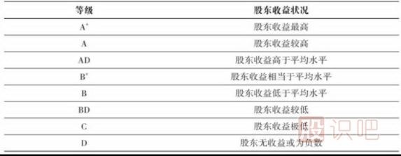 股票的風險評估方法與技巧