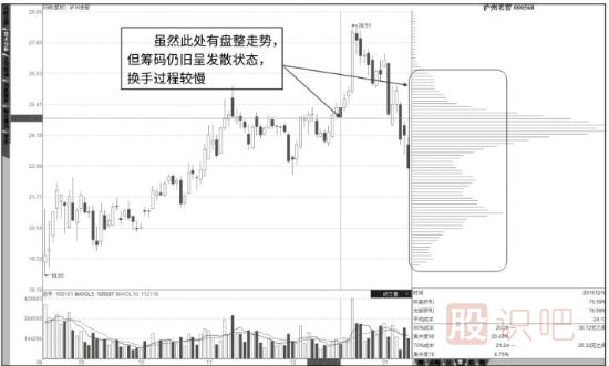 如何分辨主力的假突破形態(tài)