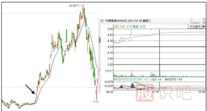 股票低開好還是高開好-<a href=http://m.xinjsm.com target=_blank class=infotextkey>股票基礎(chǔ)</a>知識