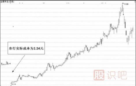 怎么分析高管增持的股票及大股東增持股票的意義