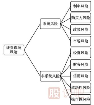 做股票如何規(guī)避市場風(fēng)險