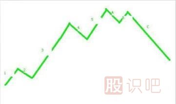 主力拉升日<a href=http://m.xinjsm.com/jsfx/K/ target=_blank class=infotextkey>K線</a>圖形-波浪式的攀升形態(tài)