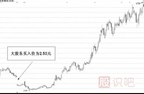 怎么分析高管增持的股票及大股東增持股票的意義