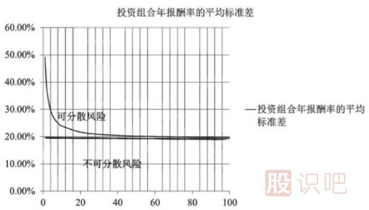 做股票如何控制風(fēng)險(xiǎn)