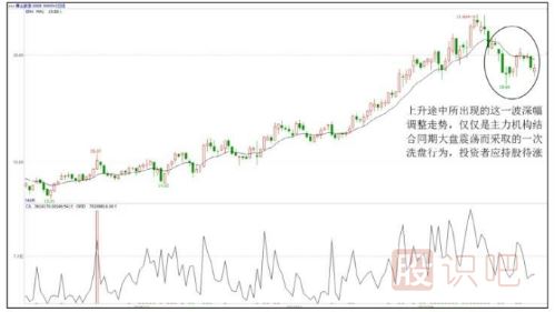 <a href=http://m.xinjsm.com/GPRM/sy/789.html target=_blank class=infotextkey>炒股</a>心態(tài)很重要-從容應(yīng)對洗盤與震倉