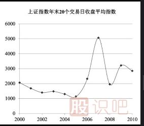 系統(tǒng)風(fēng)險和非系統(tǒng)風(fēng)險-<a href=http://m.xinjsm.com target=_blank class=infotextkey>股票基礎(chǔ)</a>知識