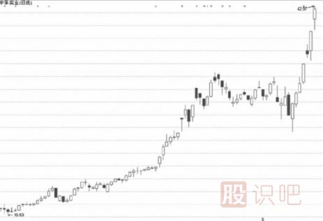 怎么分析高管增持的股票及大股東增持股票的意義