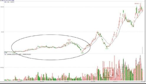 通過市場熱點和利好消息找到股票的幾個小技巧-<a href=http://m.xinjsm.com target=_blank class=infotextkey>股票知識</a>