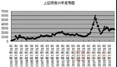 什么是<a href=http://m.xinjsm.com/GPRM/sy/755.html target=_blank class=infotextkey><a href=http://m.xinjsm.com/GPRM/sy/1798.html target=_blank class=infotextkey>大盤</a>指數(shù)</a>-大盤指數(shù)是指什么意思