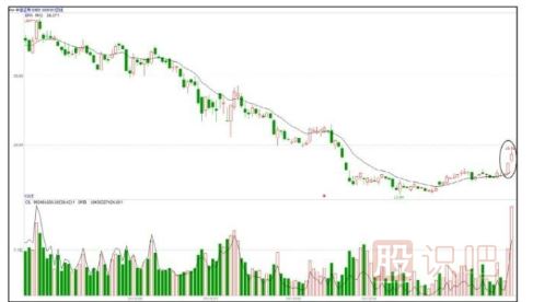 股票基礎(chǔ)知識-炒股小技巧