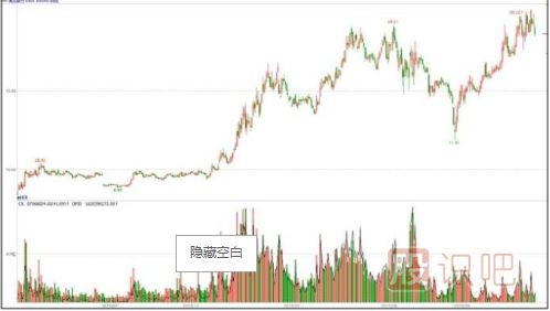 主力一般會(huì)選擇什么時(shí)候出貨？（大盤上漲和達(dá)到目的時(shí)）