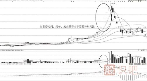 怎么判斷漲停板股票的未來走勢(shì)