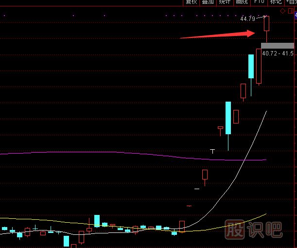 股價(jià)早盤高開意味著什么？