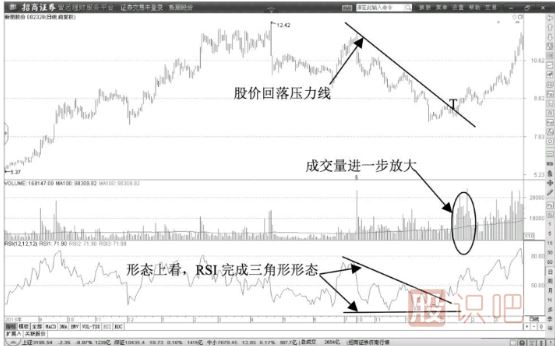 短線價(jià)格低點(diǎn)RSI超賣洗盤階段
