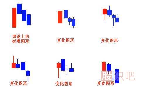 經(jīng)典看跌K線形態(tài)組合錦集，最全最實(shí)用的統(tǒng)計(jì)