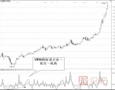 量能趨向指標(biāo)選股法