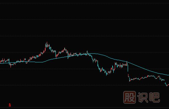 均線實(shí)戰(zhàn)技巧：1120日半<a href=http://m.xinjsm.com/GPRM/sy/1950.html target=_blank class=infotextkey>年線</a>下的股票，千萬不要買