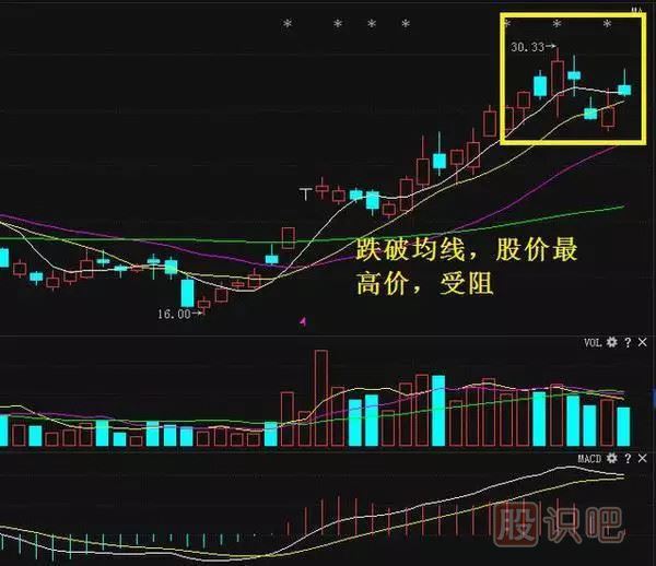 股票賣出技巧錦集-經(jīng)典中的經(jīng)典