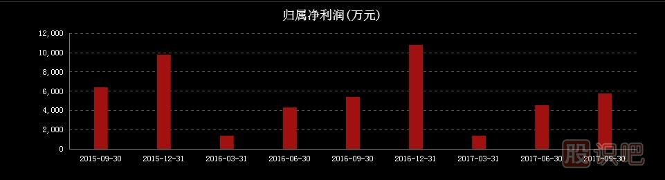 教您怎么分析上市公司股票財務(wù)報表-及報表公布時間