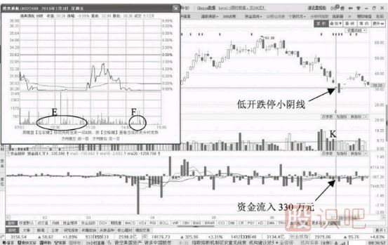 縮量跌停意味著什么？如何分析縮量跌停的股票？