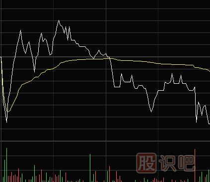 短線交易經(jīng)常遇到的幾種分時(shí)圖走勢(shì)
