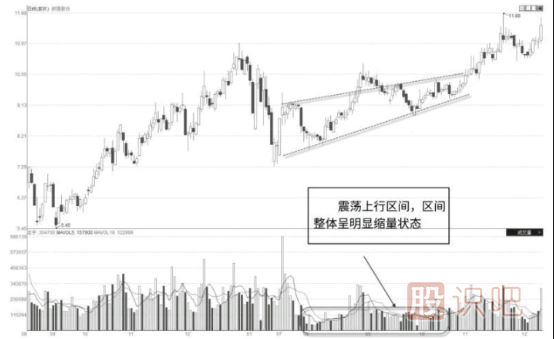 股票為什么會(huì)出現(xiàn)上漲縮量的情況？