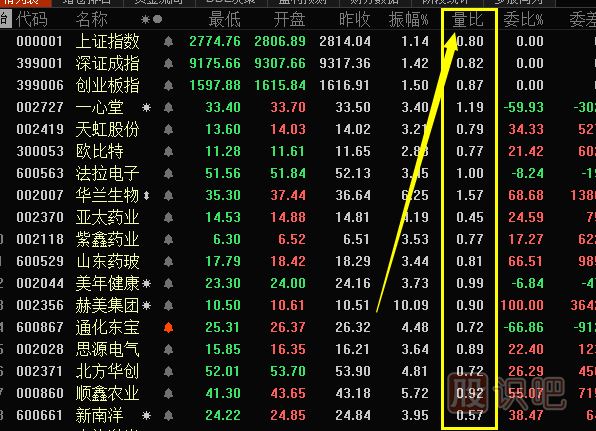 量比指標(biāo)的比例怎么看-數(shù)字為多少才算好？