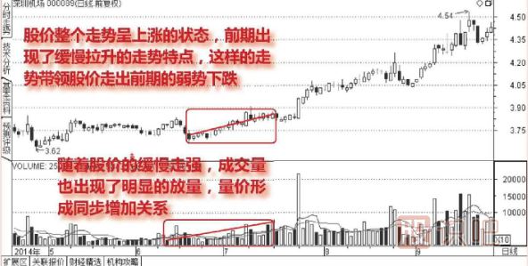 股票<a href=http://m.xinjsm.com/GPRM/sy/2032.html target=_blank class=infotextkey>放量</a>上漲說明什么？