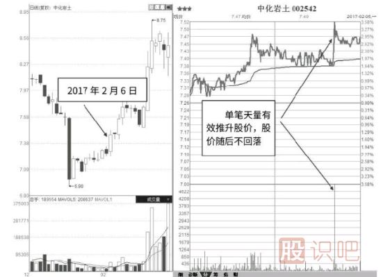 從盤口的掛單看主力是否會推動股價