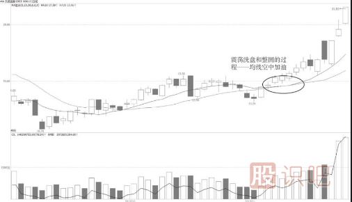 空中加油機【<a href=http://m.xinjsm.com/jszb/K/ target=_blank class=infotextkey>K線圖</a>技術形態(tài)】