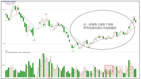 短線資金與中長線資金的區(qū)別