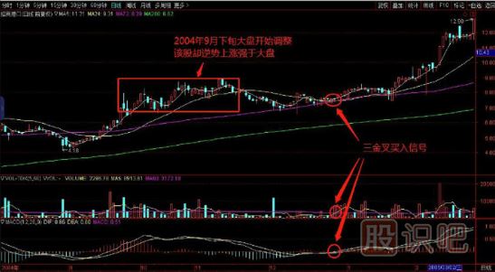 如何在逆勢(shì)中選擇上漲的個(gè)股？