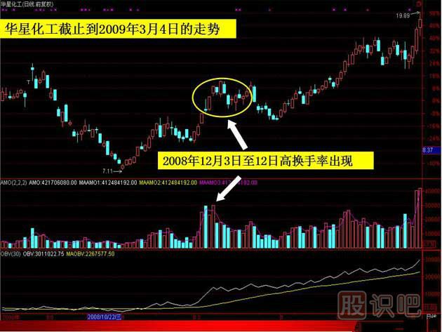 換手率的高低說明什么-如何分析換手率
