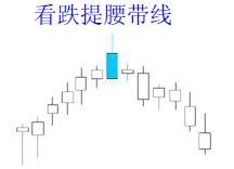 經(jīng)典看跌K線形態(tài)組合錦集，最全最實(shí)用的統(tǒng)計(jì)