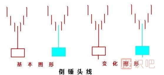常見(jiàn)的反轉(zhuǎn)K線形態(tài)有哪些