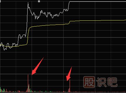量比分析方法-<a href=http://m.xinjsm.com/jsfx/fs/ target=_blank class=infotextkey>分時(shí)圖</a>成交量放大