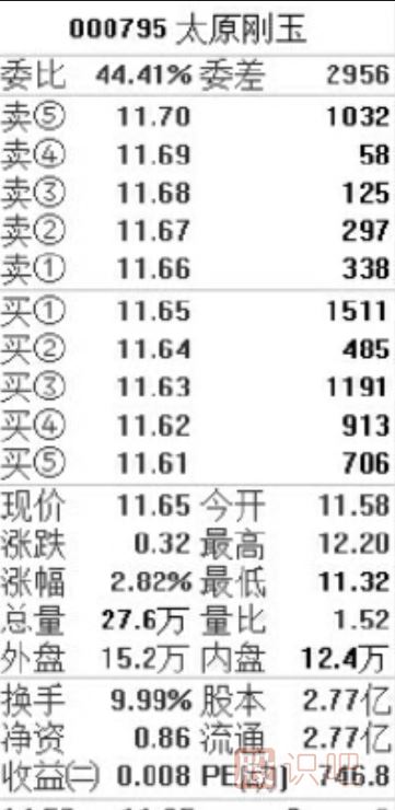 盤口相關(guān)指標(biāo)介紹-盤口各個數(shù)據(jù)的意思與用處介紹