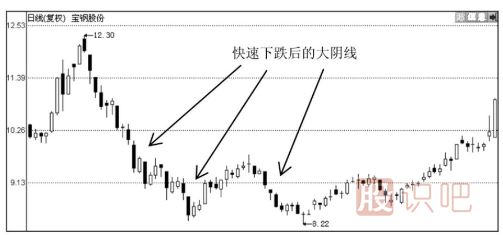 K線圖形態(tài)分析-大陰線之后股價(jià)會(huì)怎么走？