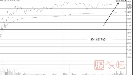 需要減倉賣出的漲停板-尾盤勉強(qiáng)封板形態(tài)
