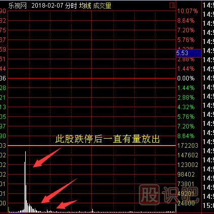分時圖走勢中的誘多出貨形態(tài)介紹