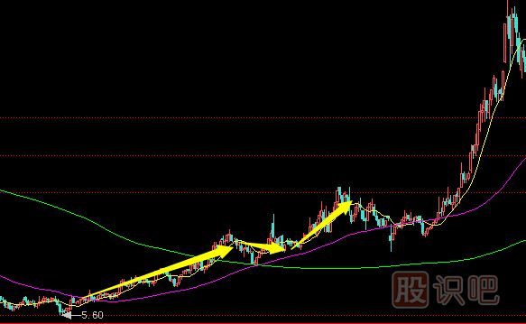 拉高搶籌式的<a href=http://m.xinjsm.com/GPRM/zs/3692.html target=_blank class=infotextkey>主力</a>建倉行為分析及應(yīng)對策略