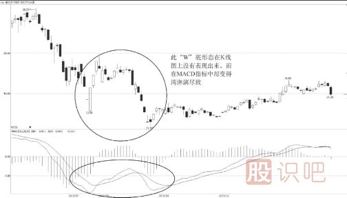 MACD的日線出現(xiàn)“W”底后的最佳買入機(jī)會(huì)