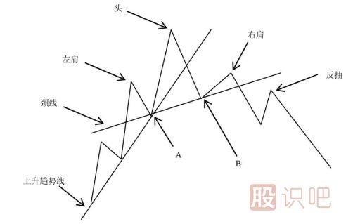 如何分析上升<a href=http://m.xinjsm.com/jsfx/qs/ target=_blank class=infotextkey>趨勢(shì)</a>重的<a href=http://m.xinjsm.com/GPRM/sy/1939.html target=_blank class=infotextkey>頭肩底</a>形態(tài)