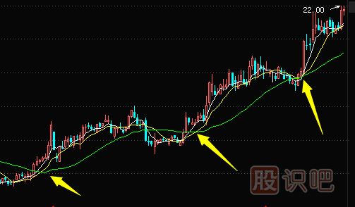 5日、10日、30日三條均線選股技巧-及買入點(diǎn)